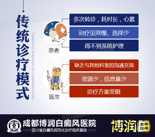12.23白癜风疑难案例—MDT多学科联合会诊正式启动! 12.23白癜风疑难案例—MDT多学科联合会诊正式启动!