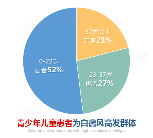 寒假去哪儿?给孩子一份祛白强化治疗,比起补课游玩更紧要! /uploads/allimg/20180117/68611516169712.jpg